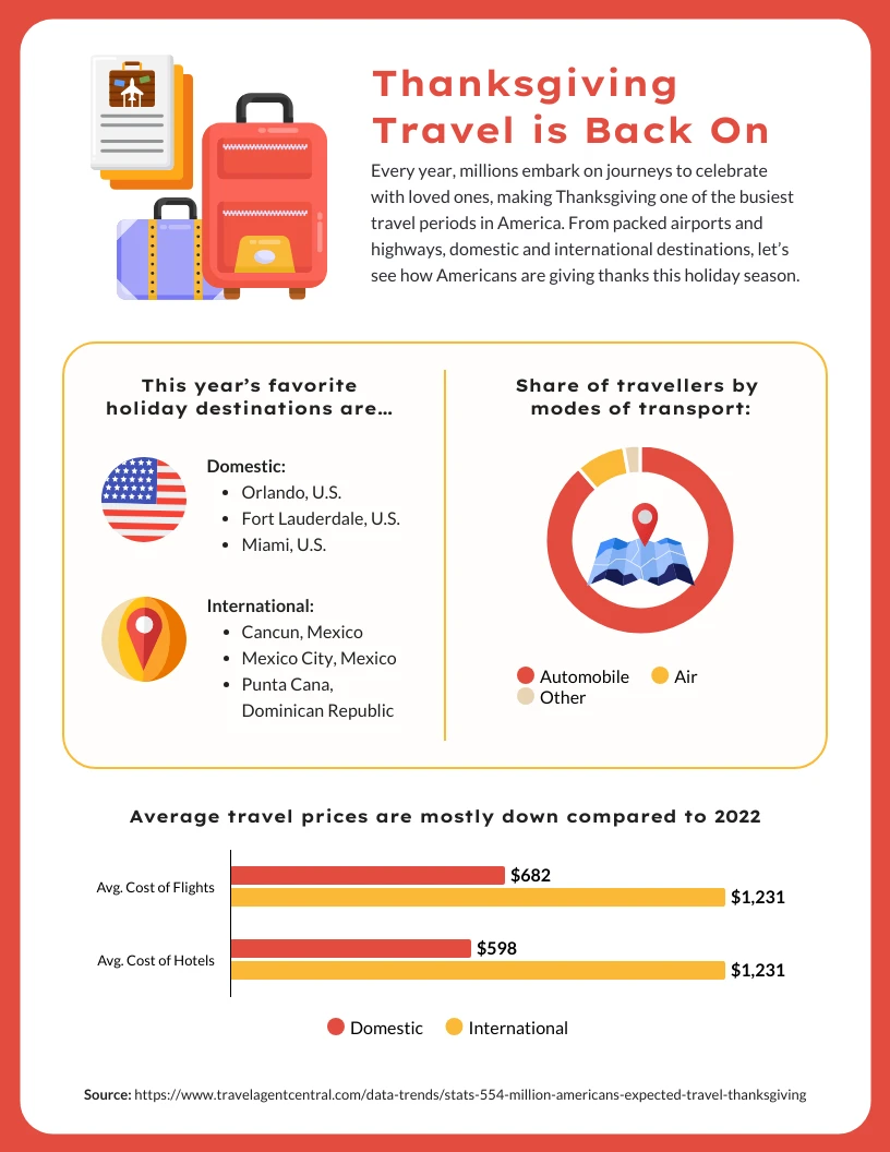 Thanksgiving Travel Is Back On Infographic Template - Venngage