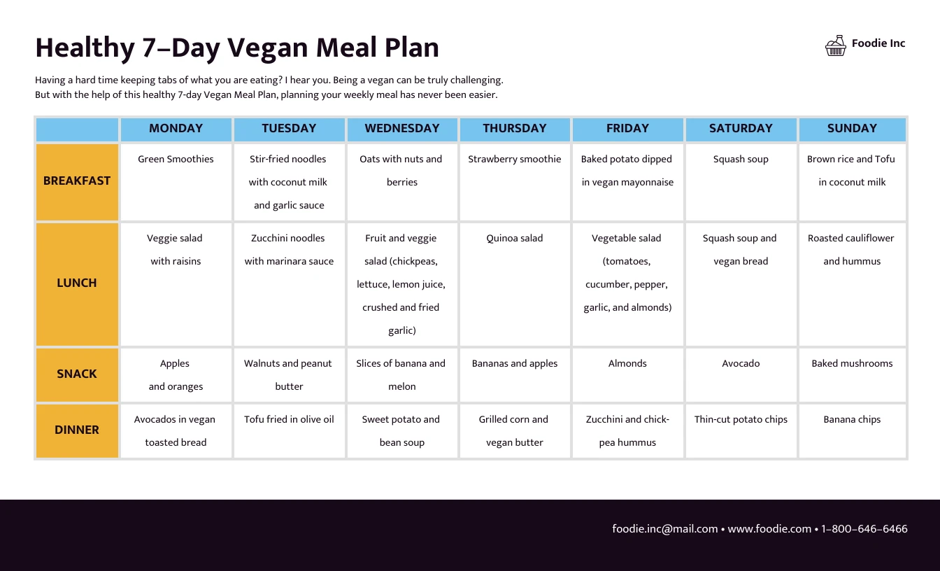 Nutrition Plan Template - Venngage