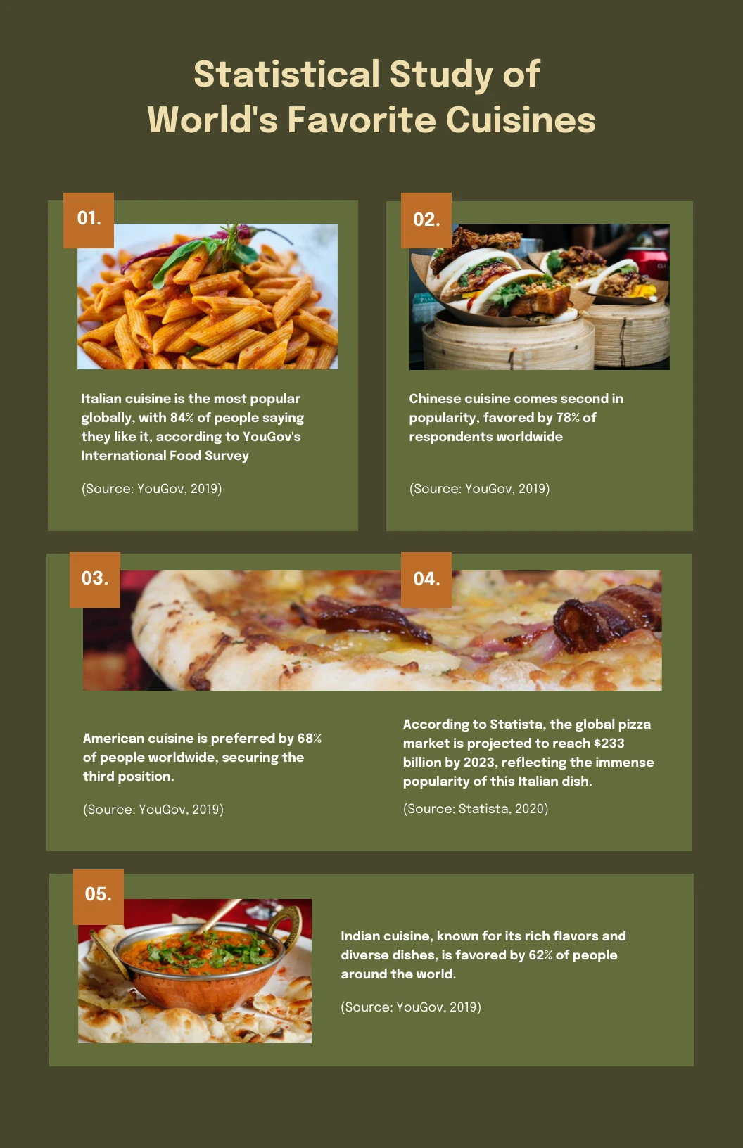 World's Favorite Cuisine Food Infographic Template   Venngage