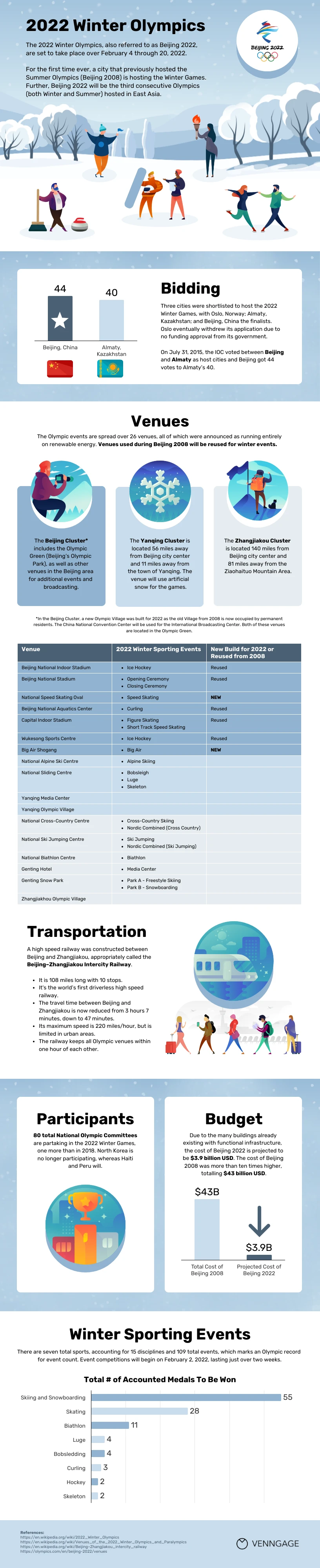 Winter Olympics Infographic Template - Venngage