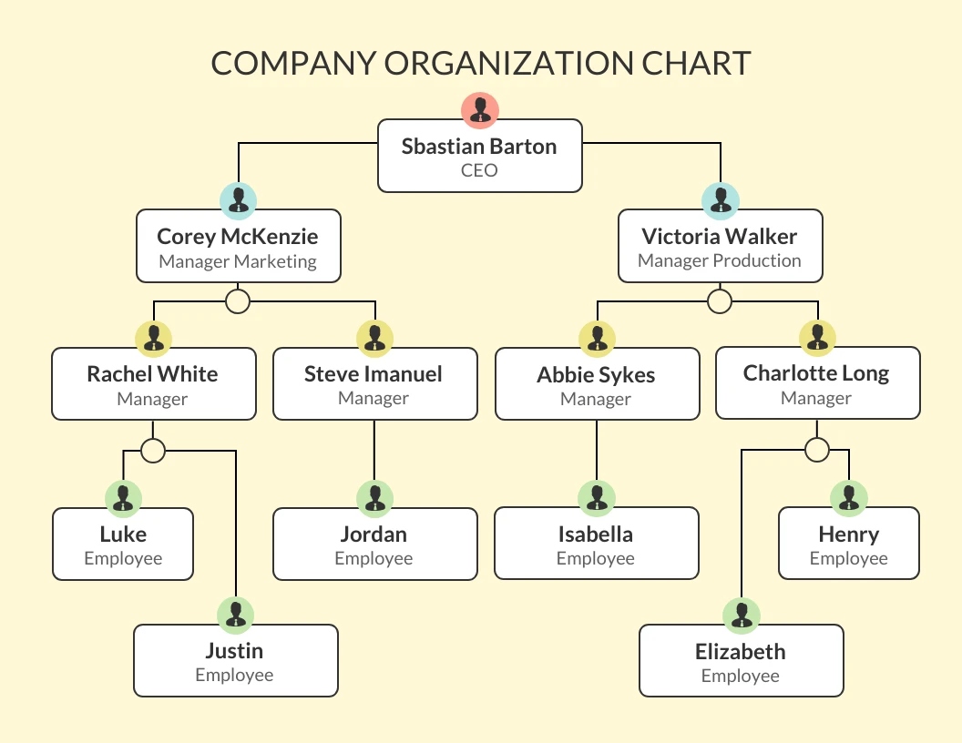 Beige Modern Organization Chart - Venngage