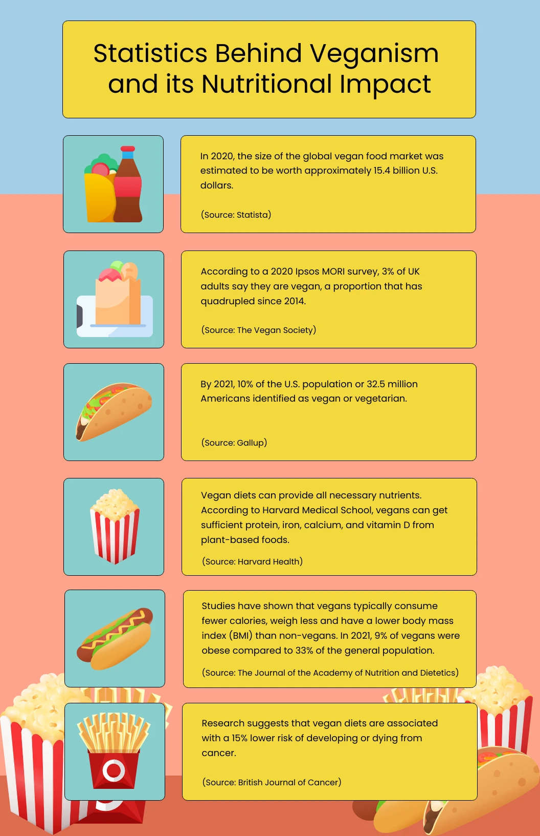 Vibrant Nutrition Infographic Template - Venngage