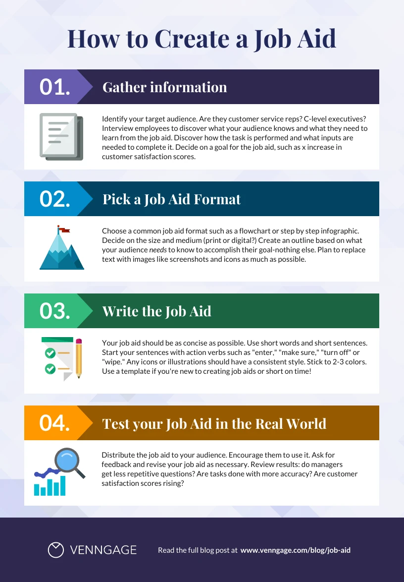 How to Create a Job Aid Steps Infographic - Venngage