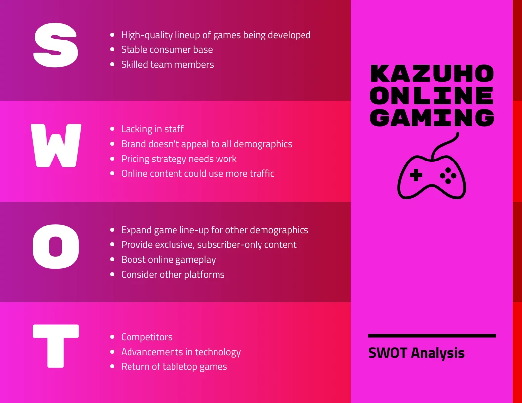 Pink Gaming SWOT Analysis - Venngage