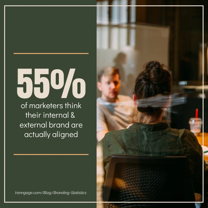 Marketing Branding Estadísticas Instagram Post - Venngage