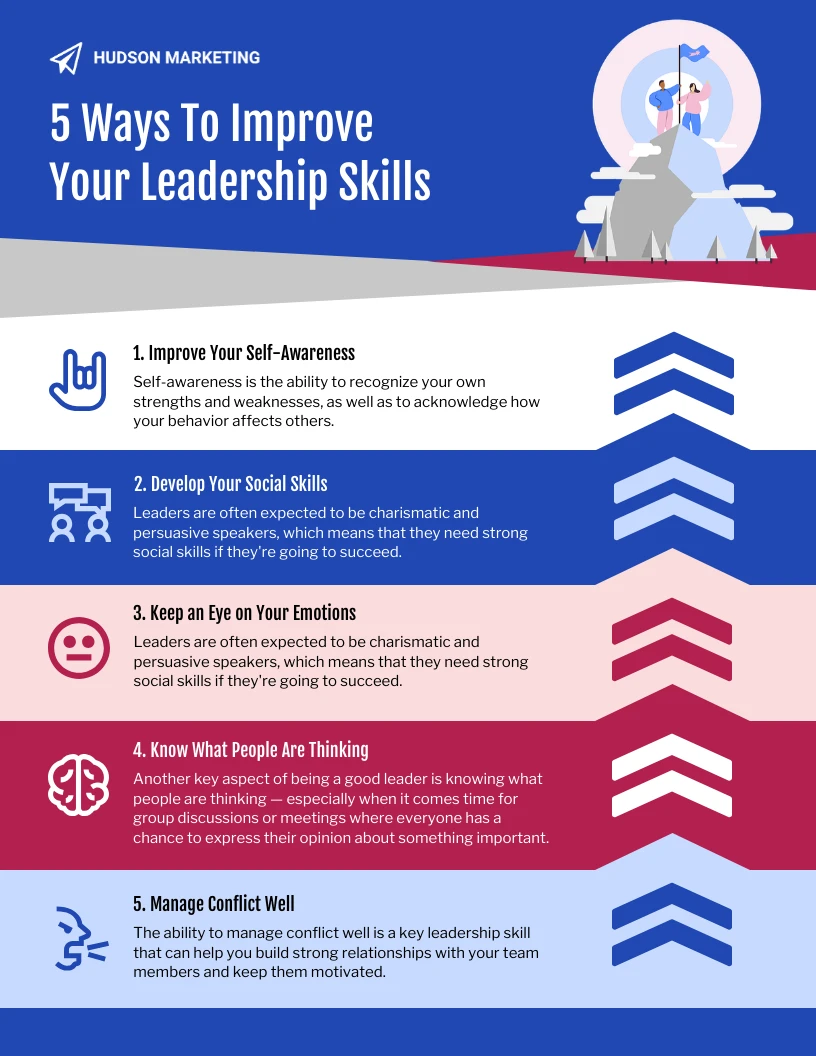 Developing Leadership Skills - Venngage