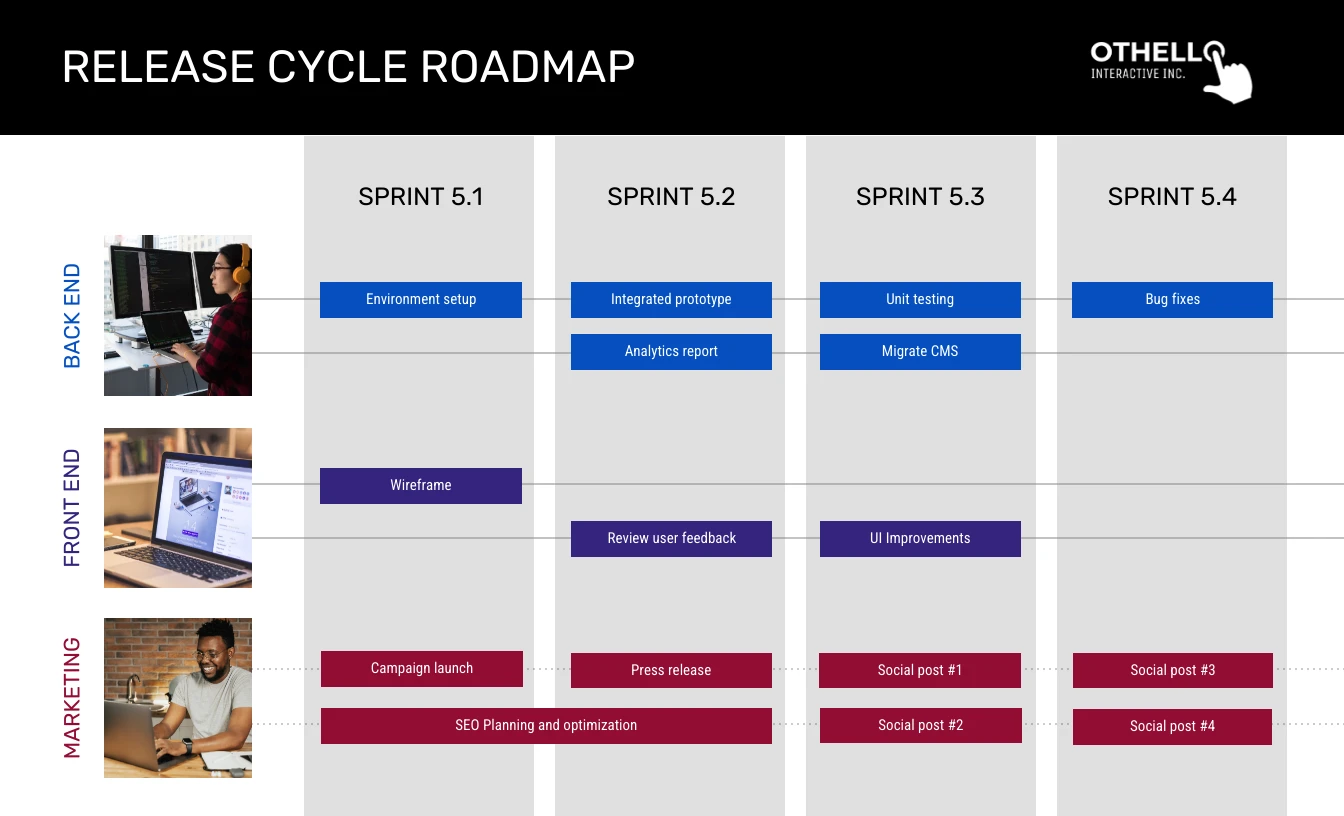 simple-release-cycle-roadmap-examples-template-venngage