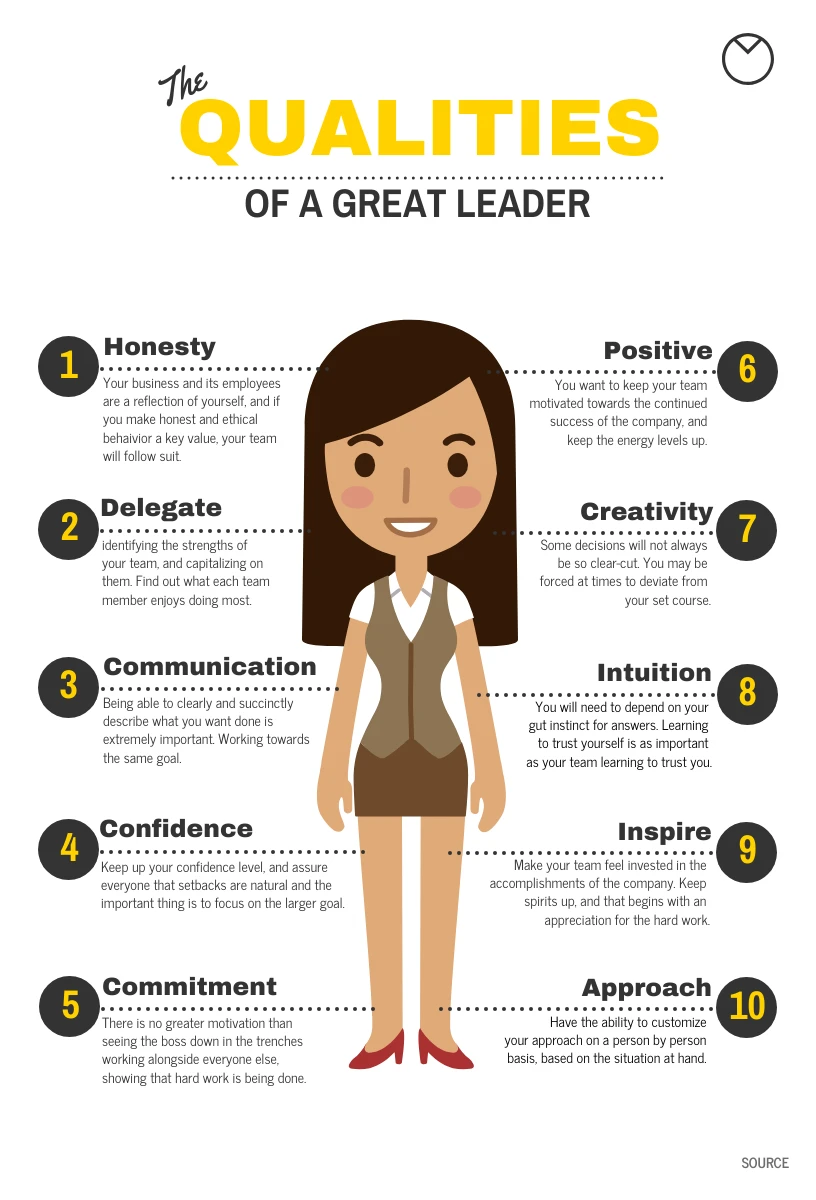 8 Qualities Of A Good Leader Infographic Template Venngage