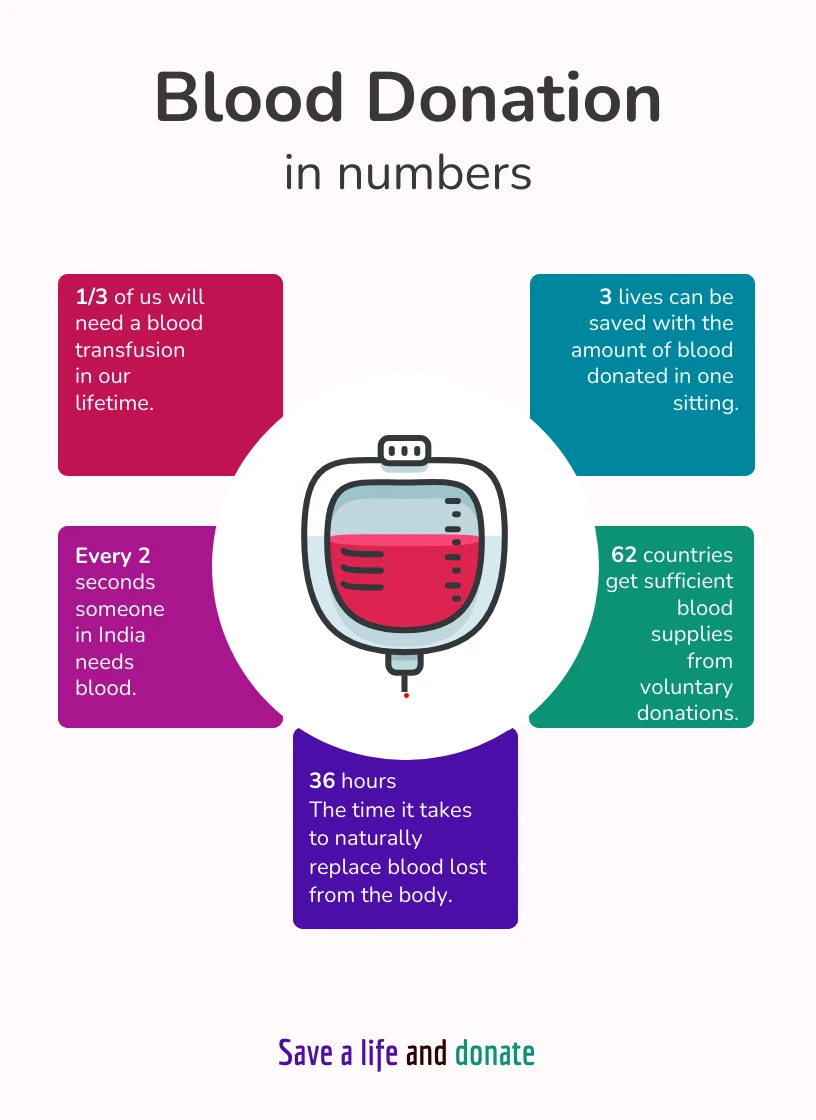 blood-donation-infographic-template-venngage