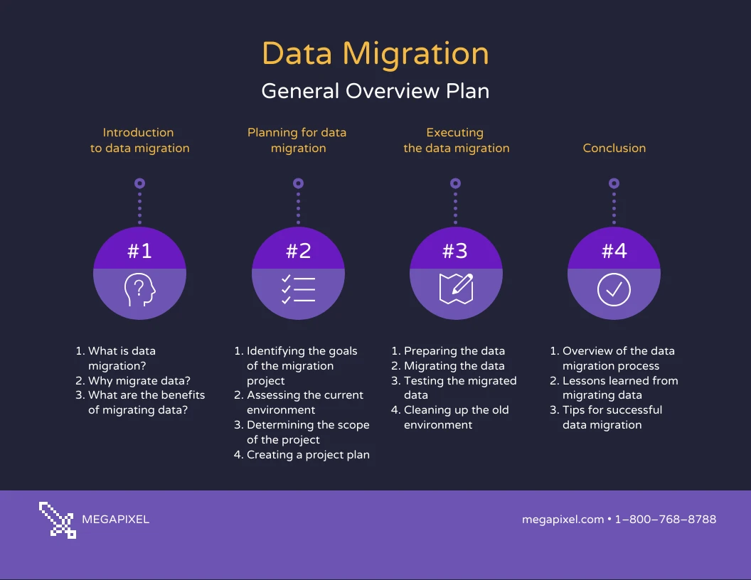 Data Migration Plan Template Venngage