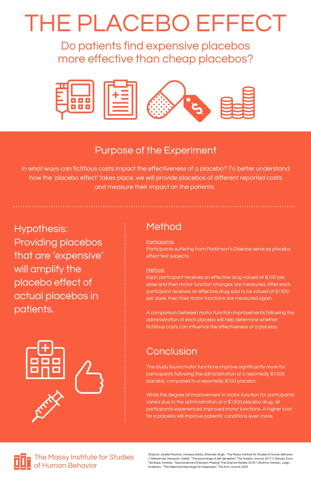 Tabloid Vibrant Placebo Experiment Research Poster - Venngage