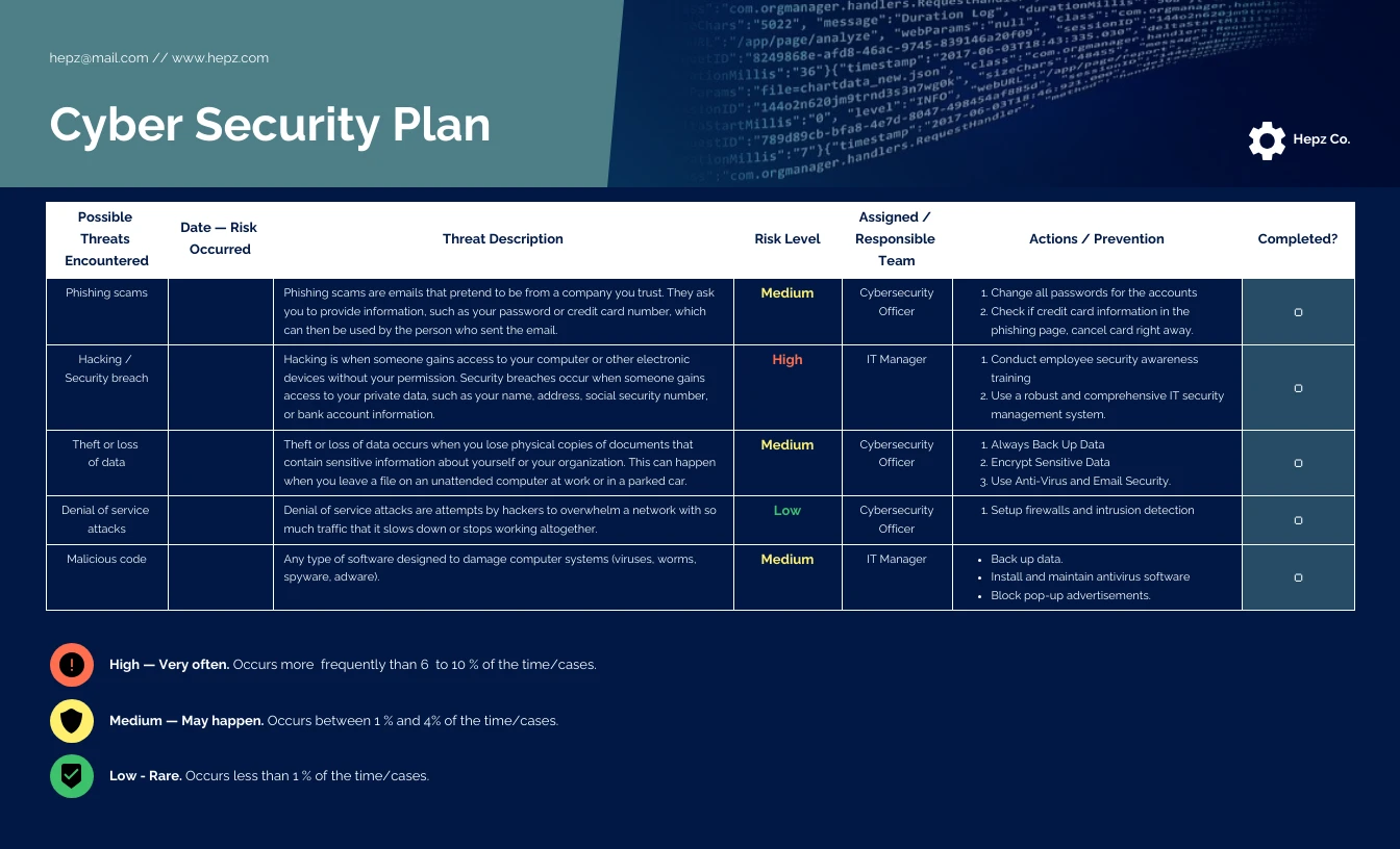 Cyber Security Plan Template - Venngage