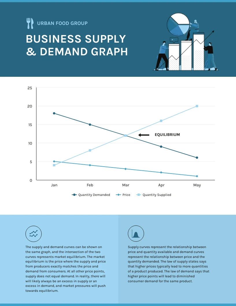 business-supply-and-demand-diagram-template-venngage