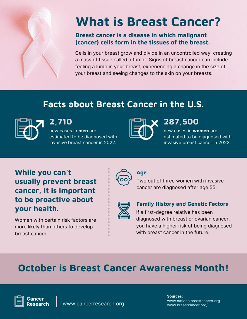 Other Breast Cancer Genes - National Breast Cancer Foundation
