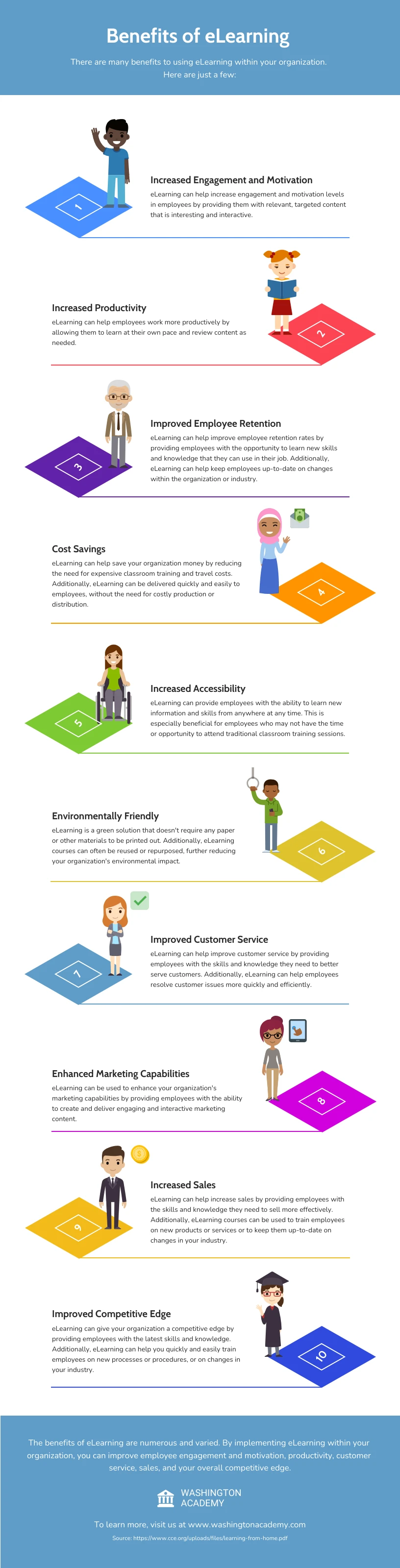 Elearning Infographic - Venngage