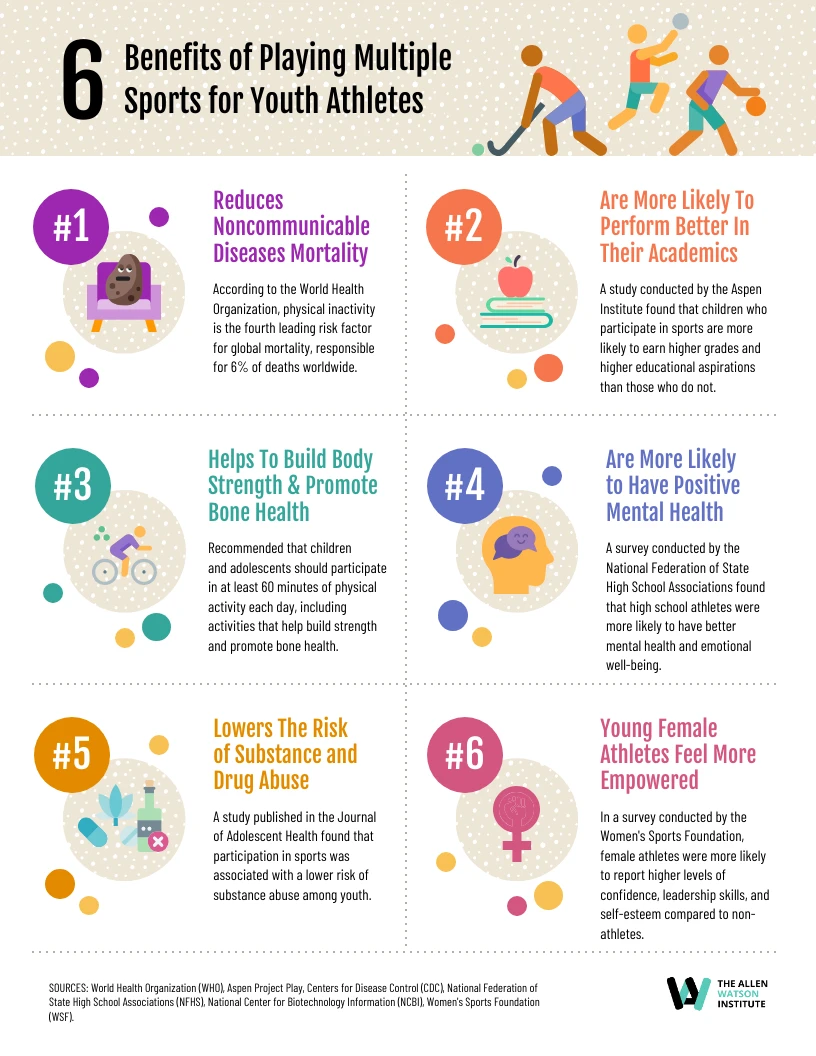 Benefits of Playing Sports for Kids