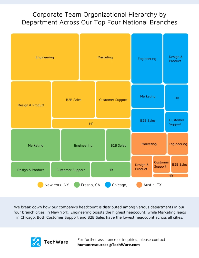 Editable Hierarchical Square Tree Map Chart - Venngage