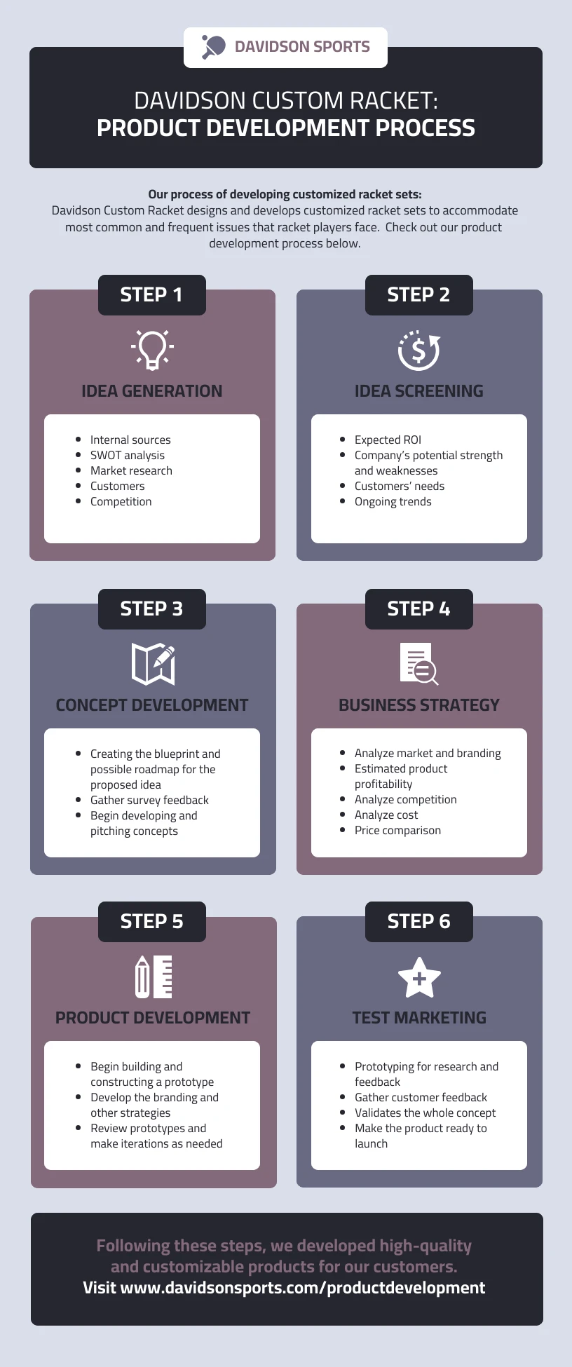 Company Product Development Process Infographic - Venngage