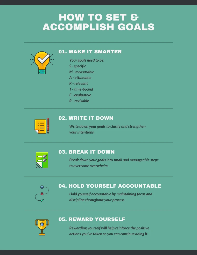 5 Goal Setting Tips Infographic Template List - Venngage