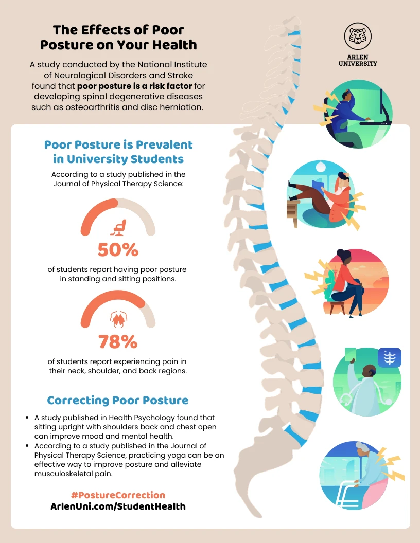 The Effects of Poor Posture on Your Health - Venngage