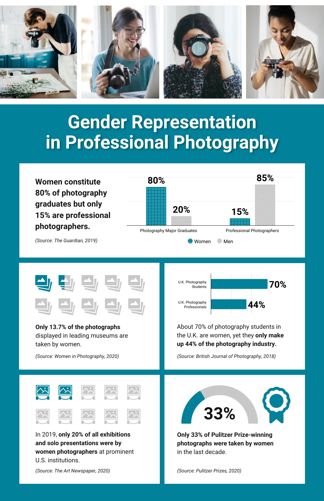 infographic photography