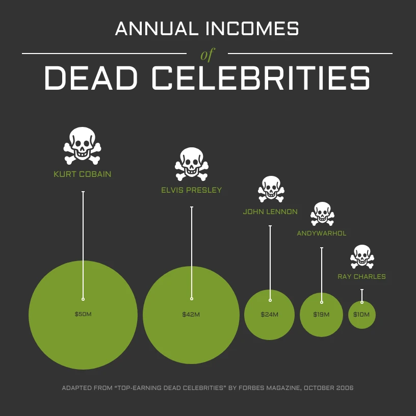 Billion Dead Animals Ecosystem Infographic - Venngage