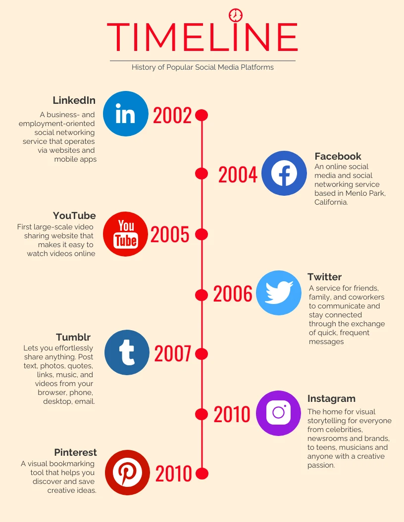 Social Media Venngage