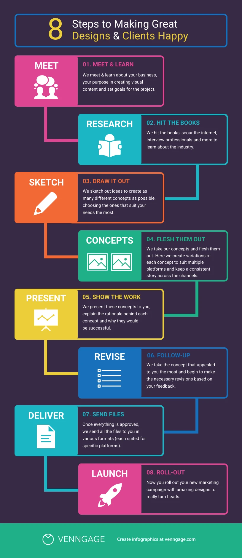 Client Design Process Infographic Template   Venngage