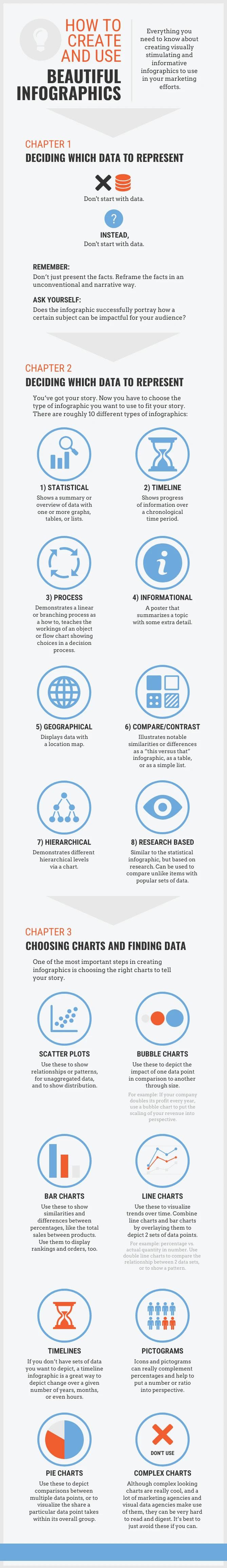 Infographic Basics Infographic Template - Venngage