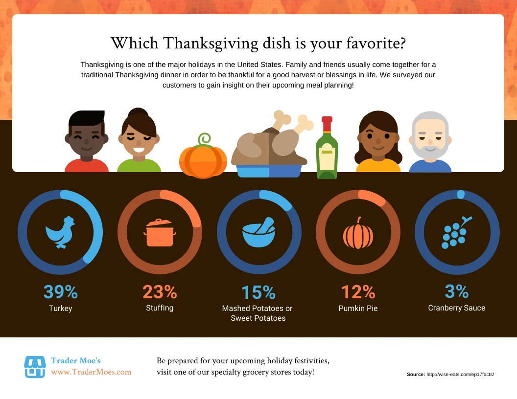 Thanksgiving Food Statistics Venngage