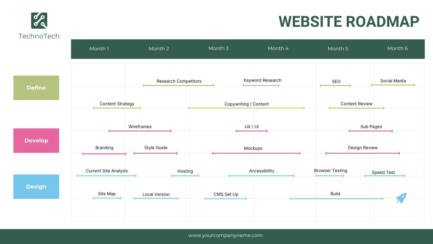 Green Simple Website Roadmap Template - Venngage