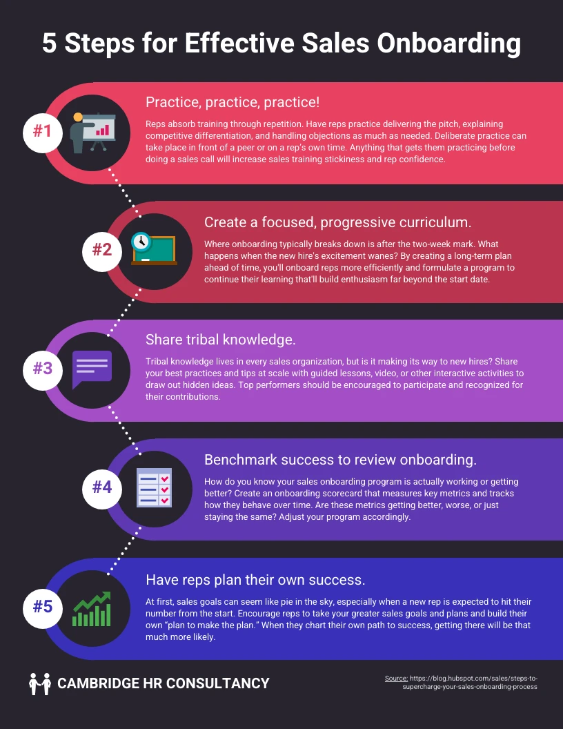 5 Steps for Sales Onboarding Process Infographic Template Venngage