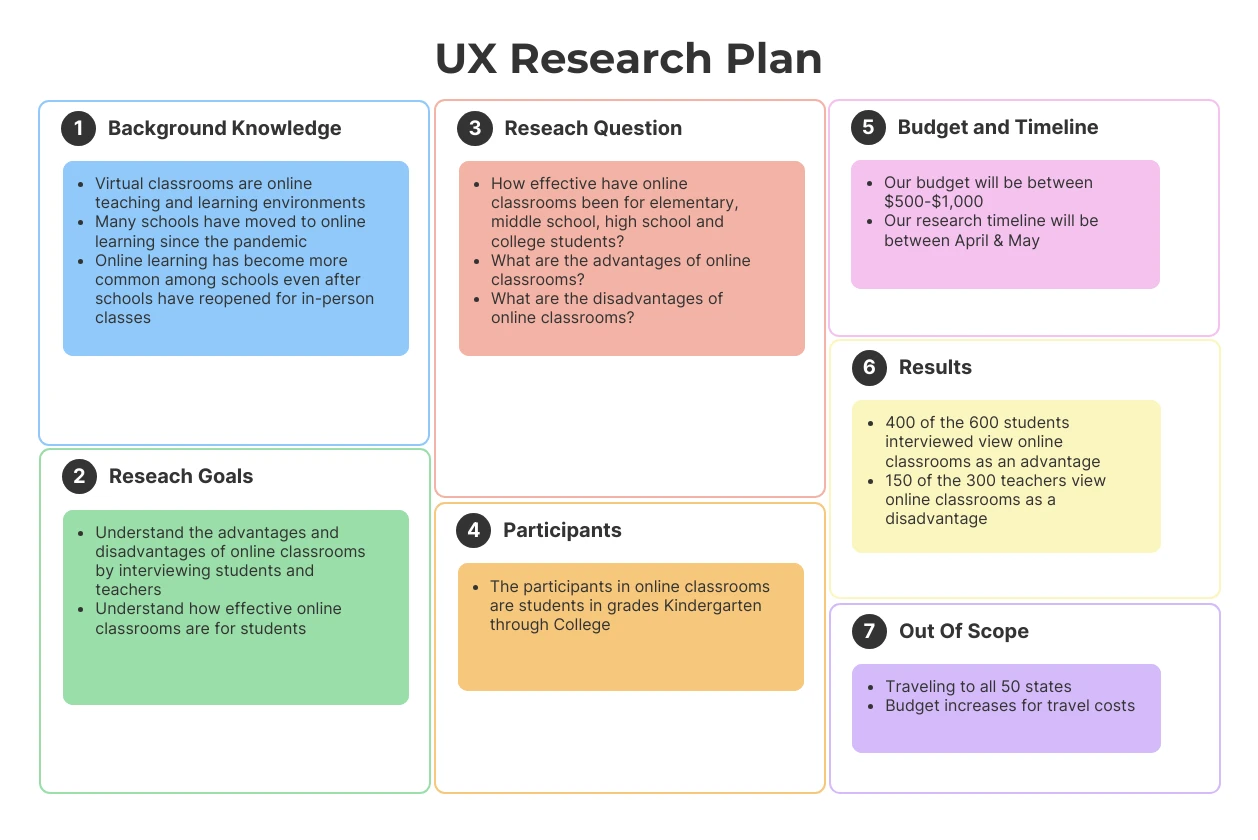 research plan template ux