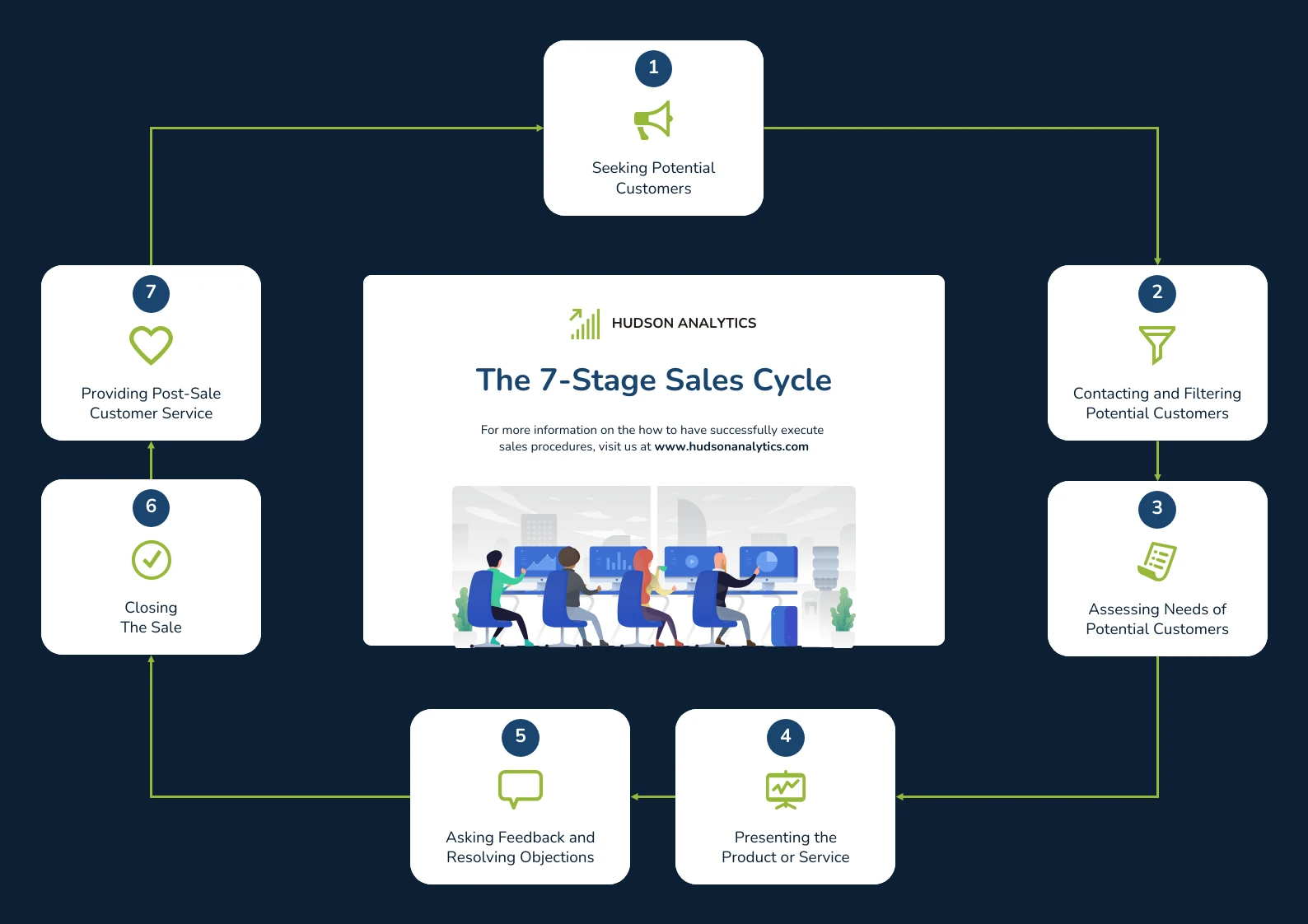 Sales Procedure Process Flowchart Template Venngage 