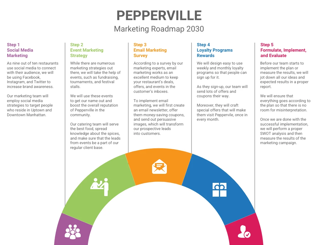 Business Marketing Roadmap - Venngage