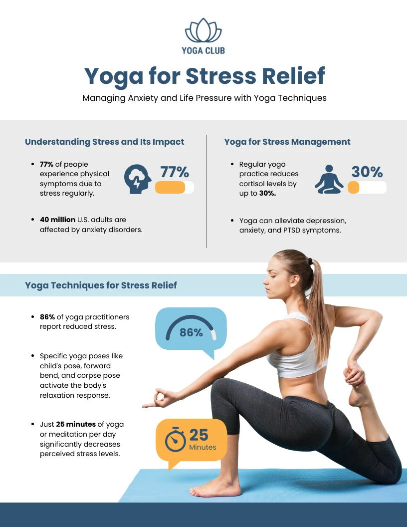 Yoga for Stress Relief Infographic - 5 Minute Routine Breakdown