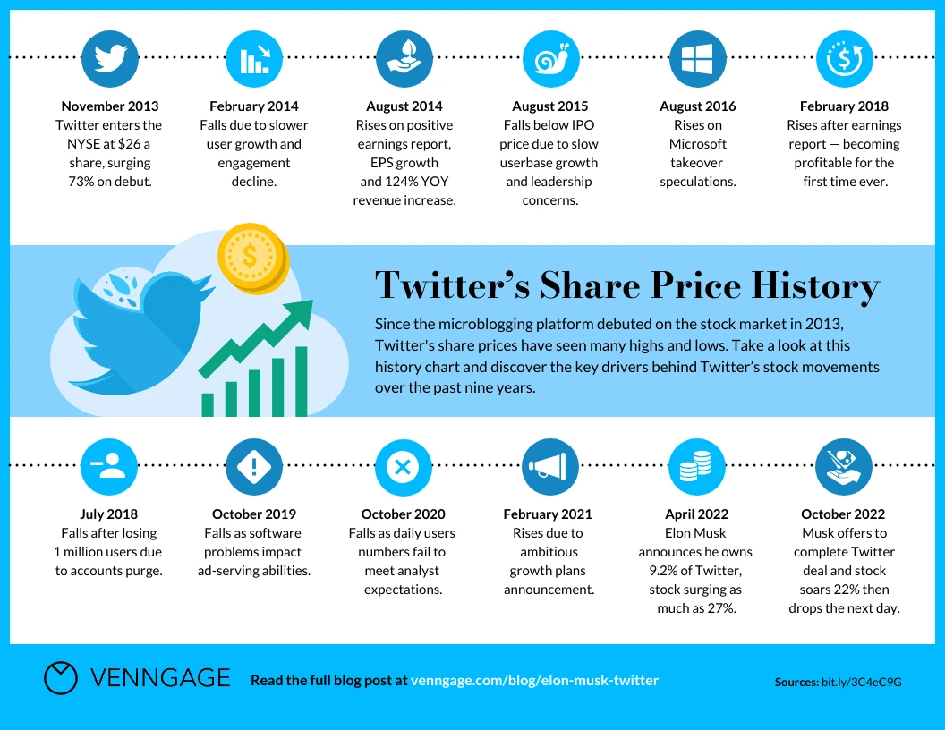 Inc share price history best sale