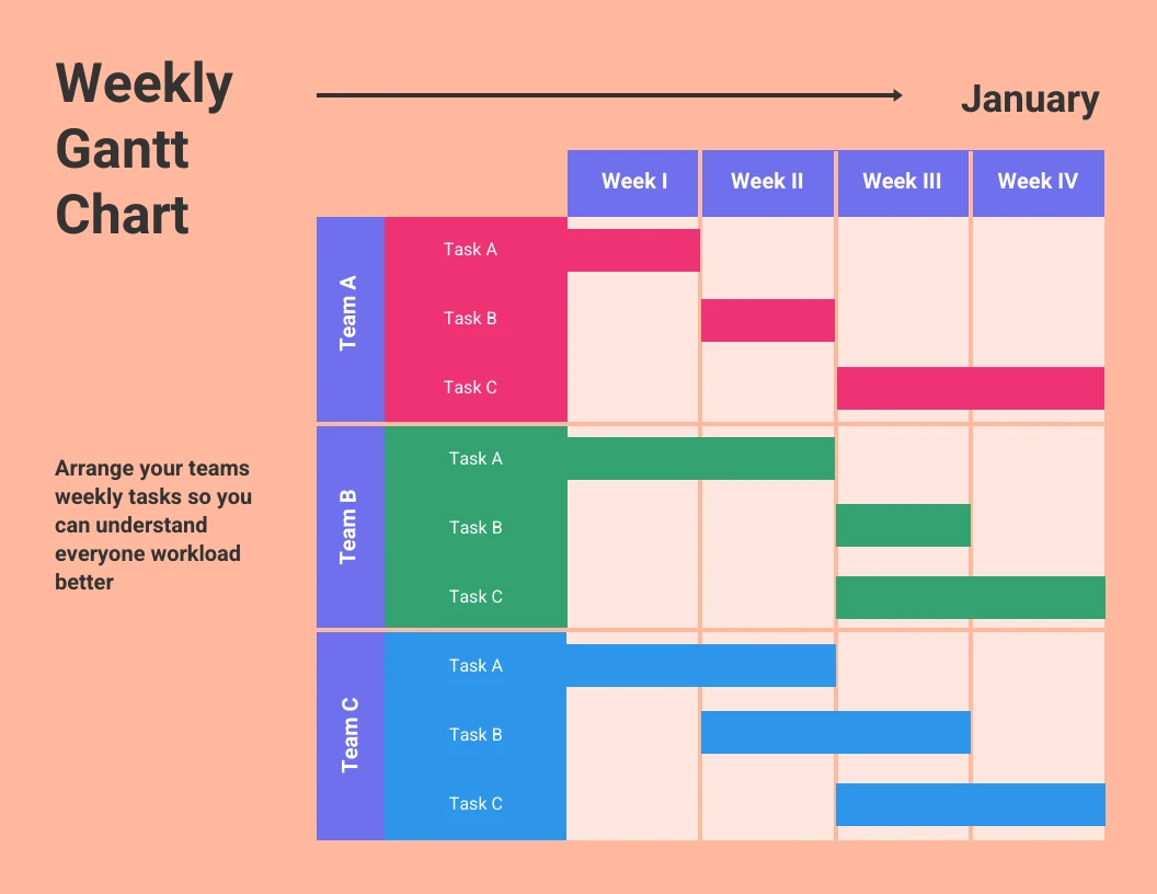 Cream Weekly Gantt Chart Template Venngage 9730