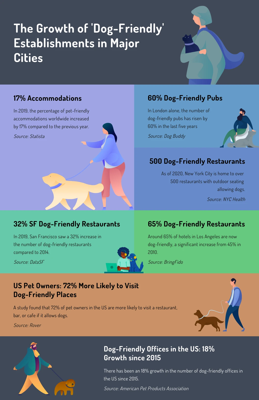 Colorful Illustration Dogs Infographic Template - Venngage