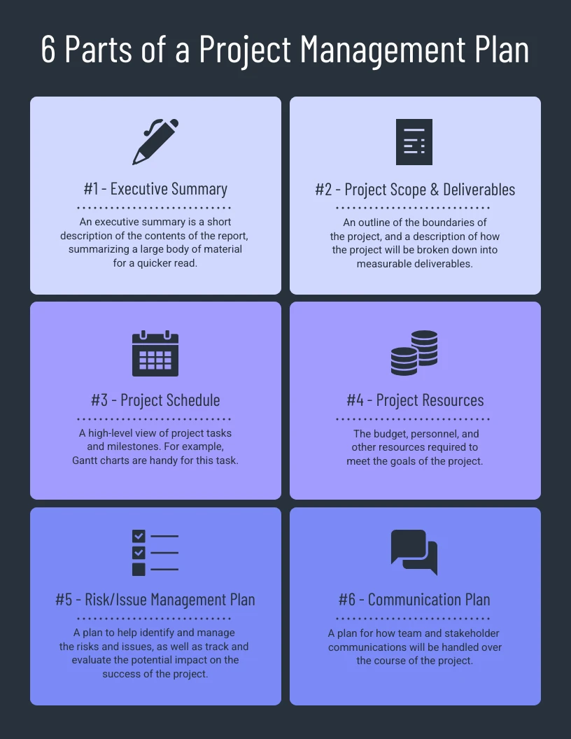 Violet Management Plan Infographic - Venngage