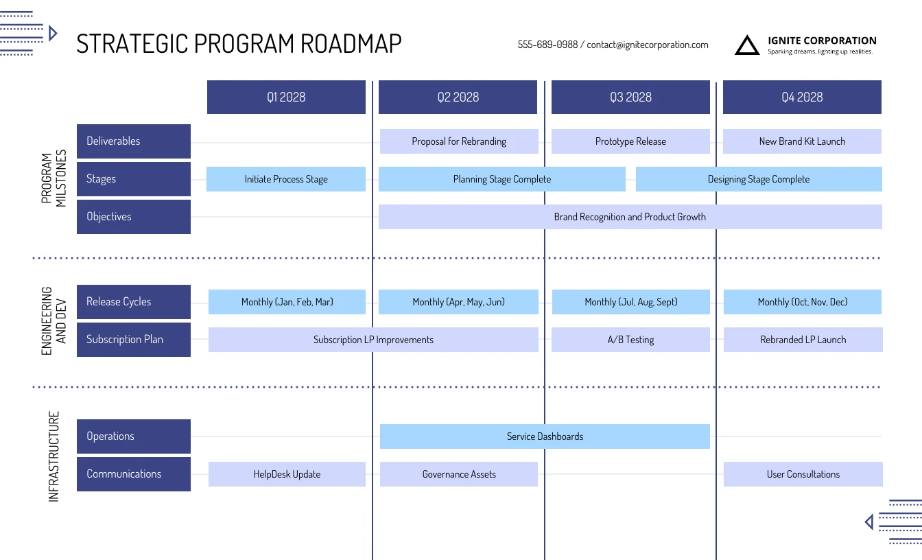 Purple Business Strategy Program Roadmap Template - Venngage