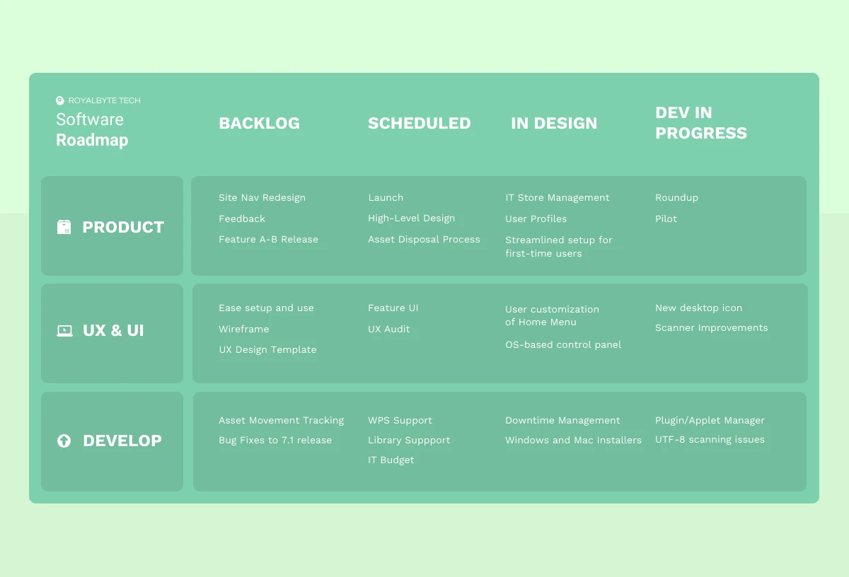 Green Minimalist Software Roadmap Template Venngage 6397