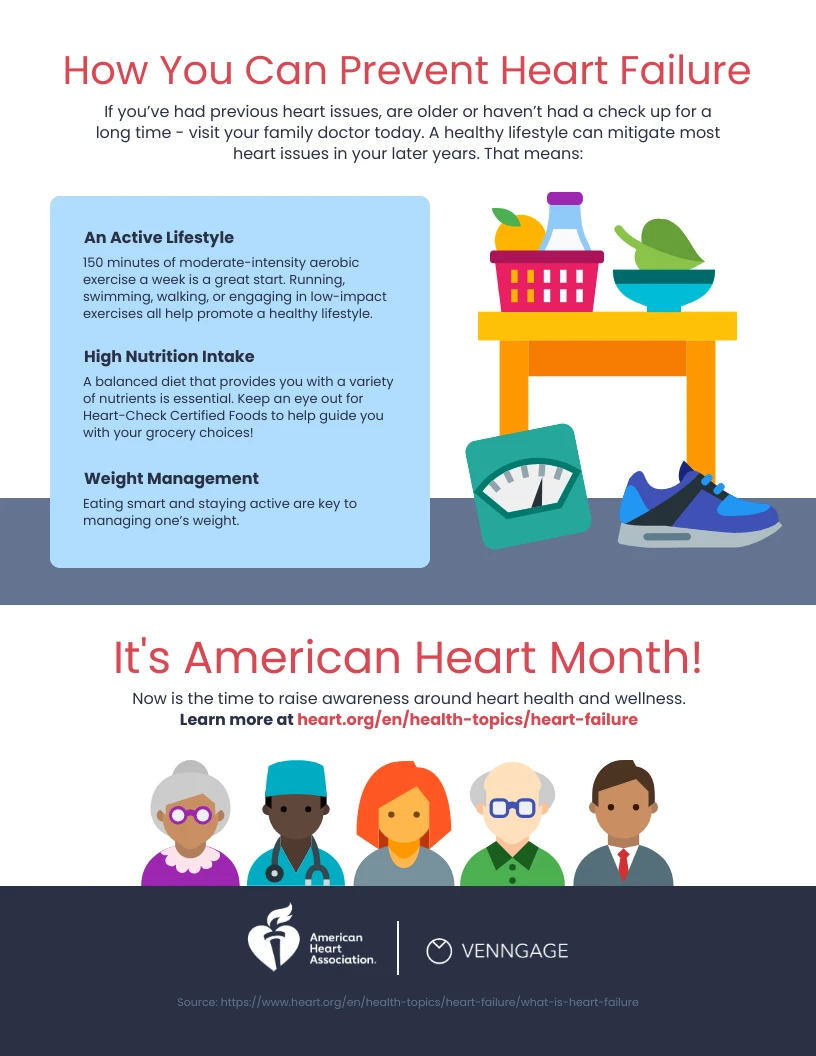 Heart Failure Poster - Venngage