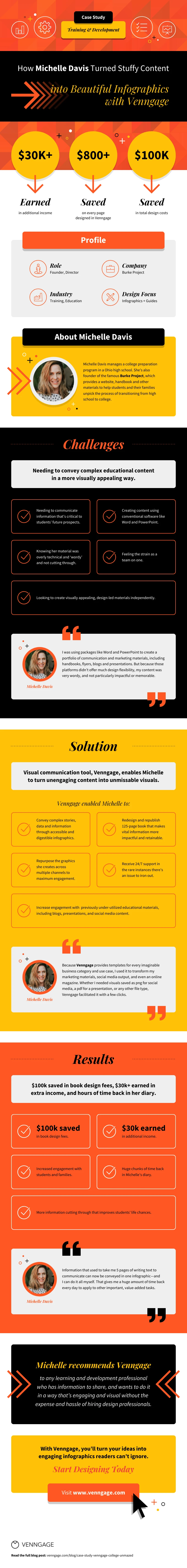 Training and Development Infographic Case Study Template Venngage