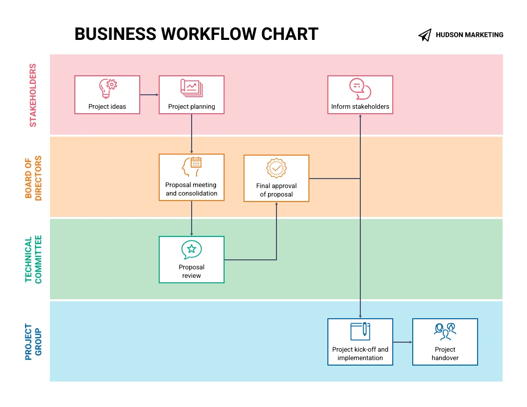 Swimlane Process Diagram Venngage