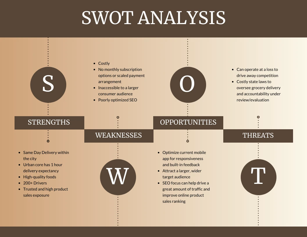 beige-swot-analysis-template-venngage