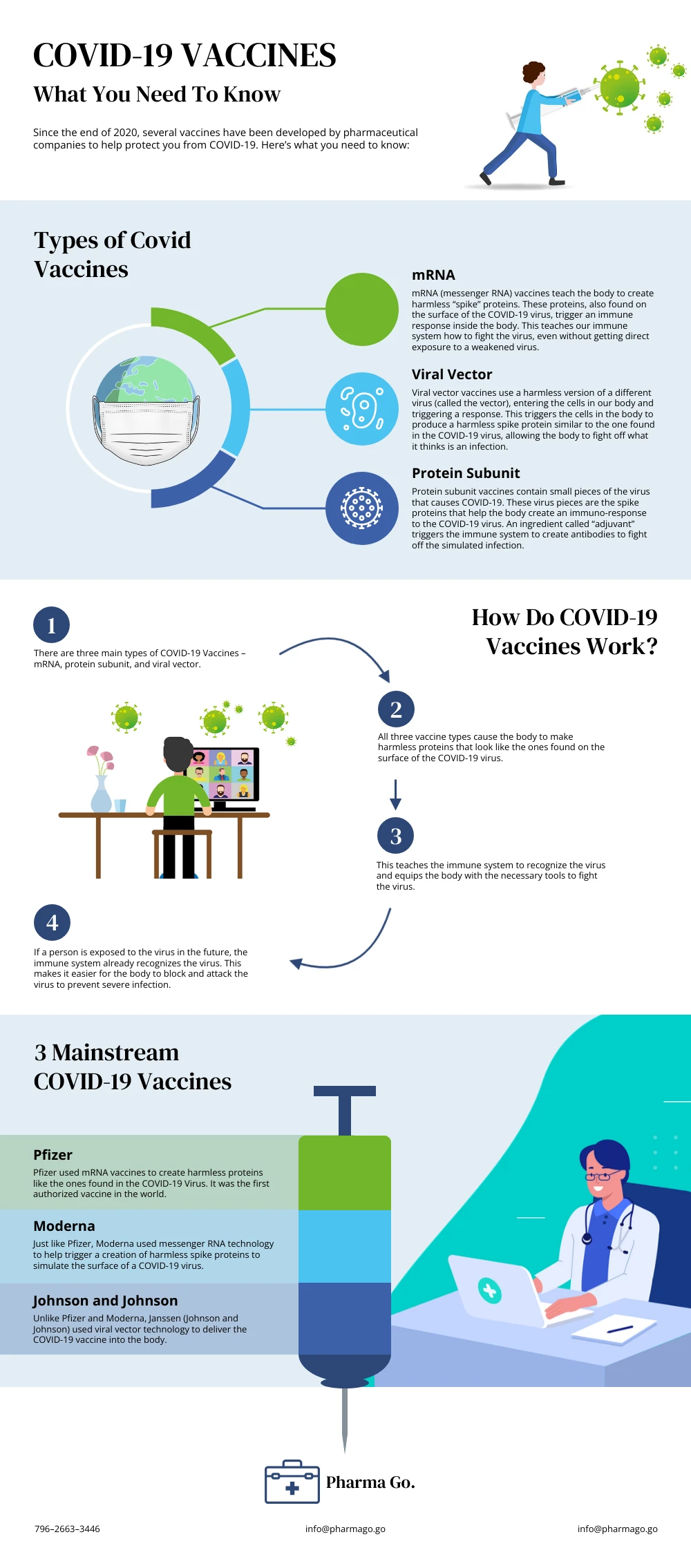 Pharmacy Infographics Template - Venngage