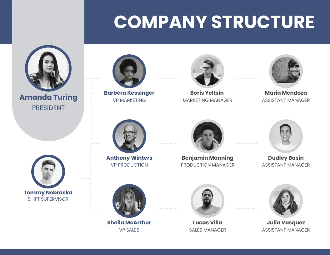 Company Team Structure Organizational Chart Venngage