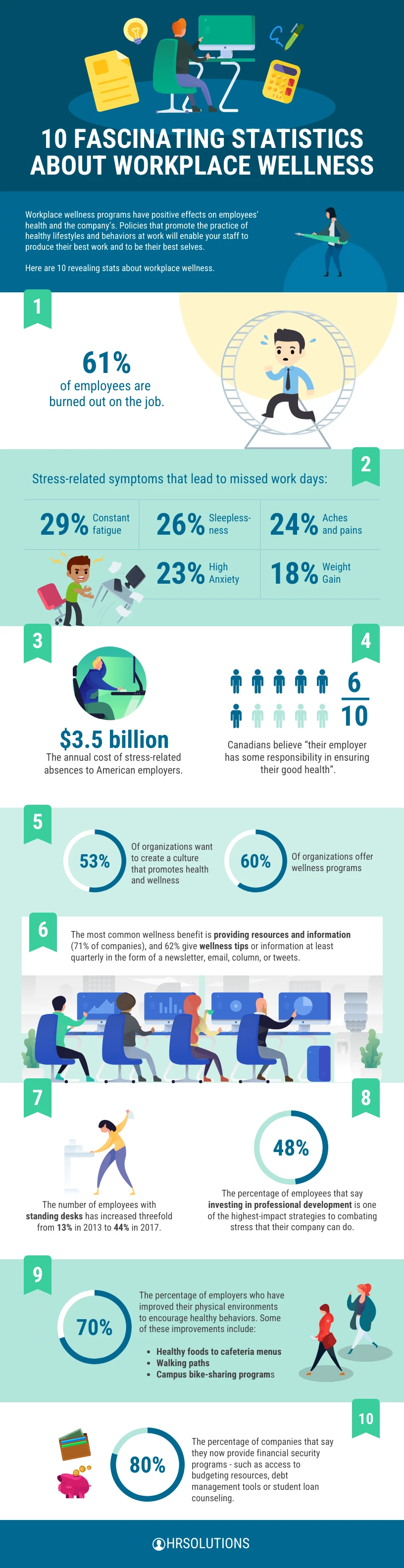 Numerical Infographic Template - Venngage