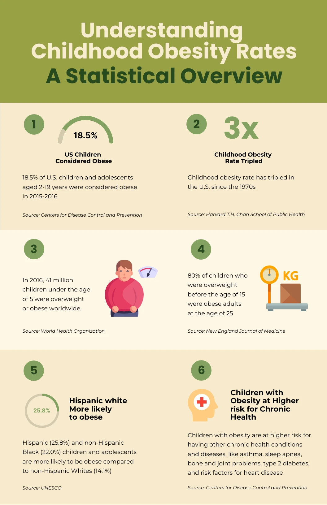 Childhood Obesity Rates Nutrition Infographic Template - Venngage